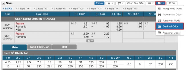 Tỷ lệ Odds châu Âu – Decimal Odds