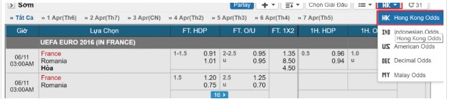 Tỷ lệ Odds Hong Kong – HK Odds