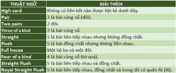 luật chơi poker